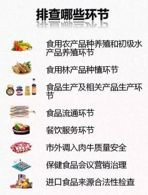 杭州食品安全“百日攻堅(jiān)” 全民參與有獎(jiǎng)，最高五十萬激勵(lì)